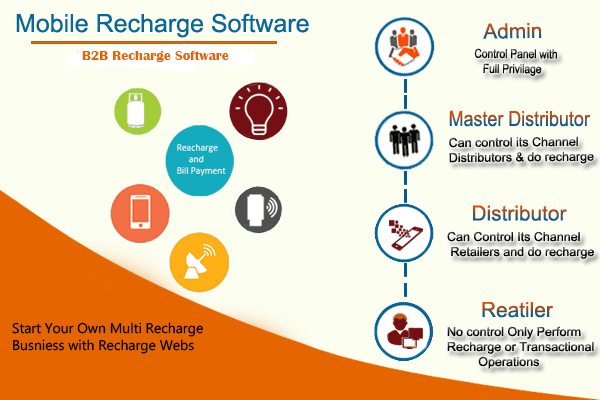 multi recharge software